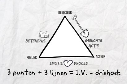 De I.V. driehoek